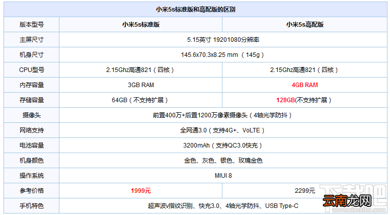 努比亚z11和小米5s哪个好？小米5s和努比亚z11区别对比