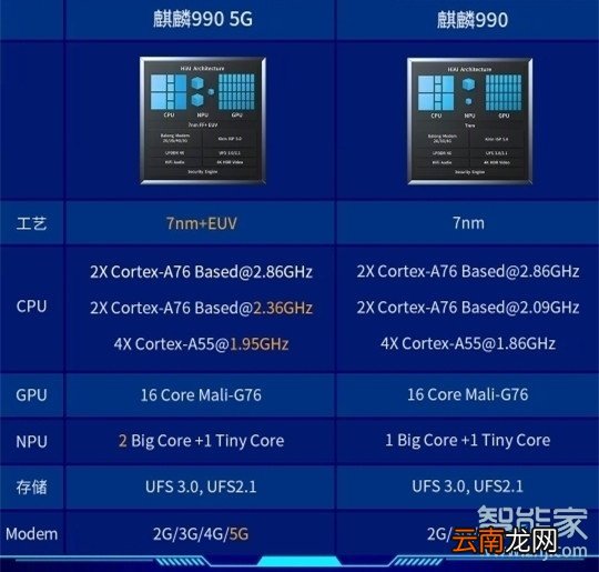 荣耀v30采用什么处理器