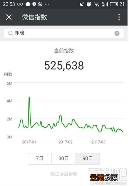 微信指数怎么看？微信指数怎么用？