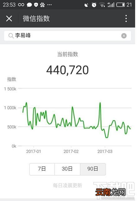 微信指数怎么看？微信指数怎么用？