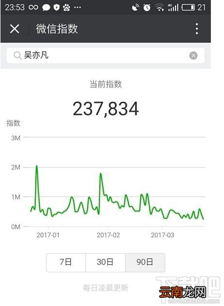 微信指数怎么看？微信指数怎么用？