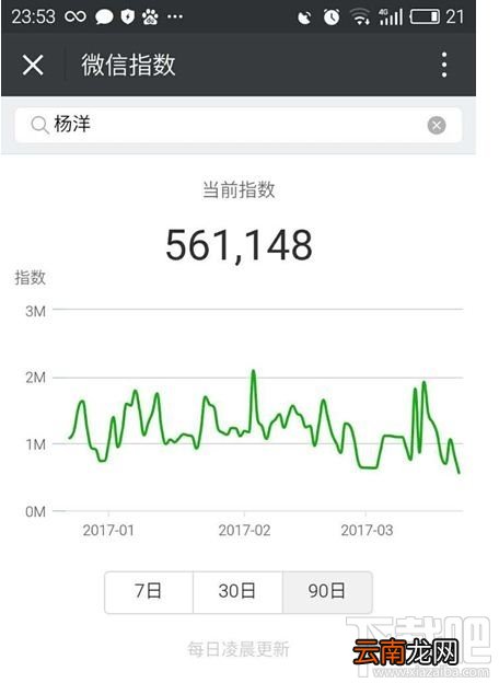 微信指数怎么看？微信指数怎么用？