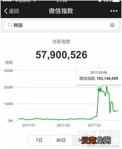 微信指数是什么？微信指数在哪里看？