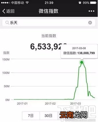 微信指数是什么？微信指数在哪里看？