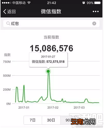 微信指数是什么？微信指数在哪里看？