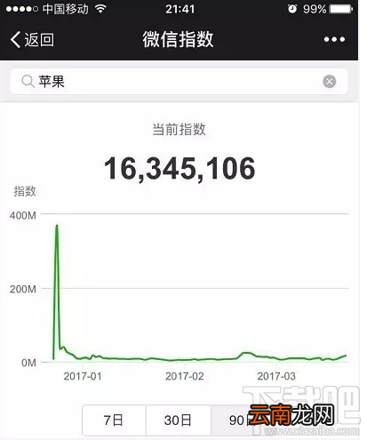 微信指数是什么？微信指数在哪里看？