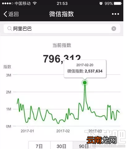 微信指数是什么？微信指数在哪里看？