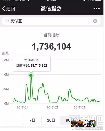 微信指数是什么？微信指数在哪里看？