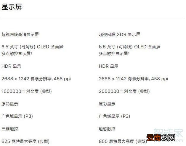 苹果11pro max和xsmax屏幕大小一样吗