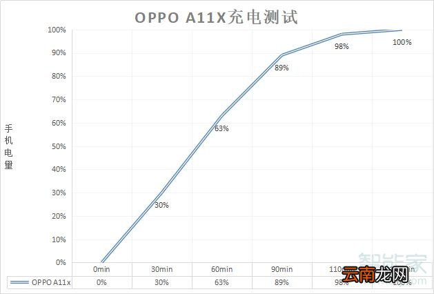 oppoa11x支持闪充吗
