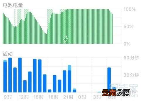 13.1.3耗电吗