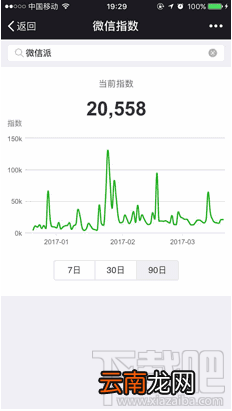 微信指数怎么打开？微信指数怎么查看