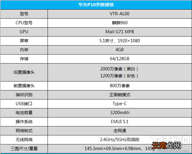 华为P10支持NFC功能吗？华为P10有NFC吗？