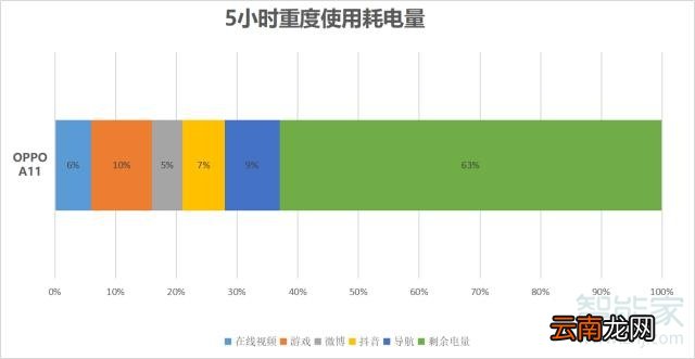 oppoa11支持闪充吗