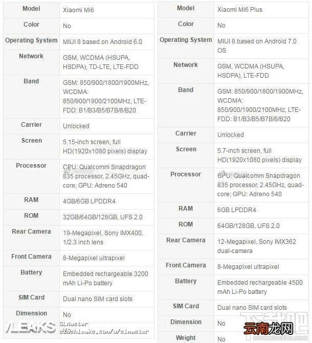 小米6和小米6Plus哪个好？配置区别对比