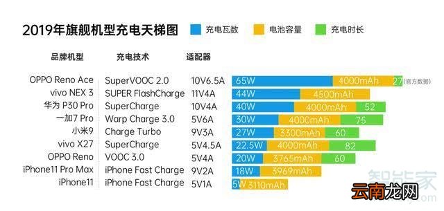 oppoace支持无线充电吗