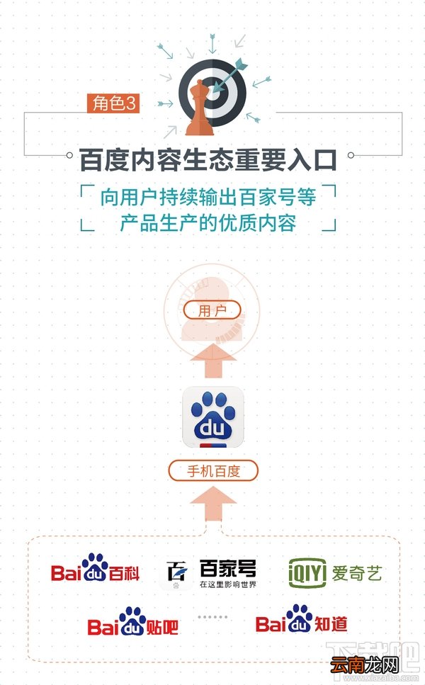 手机百度可以删除吗？
