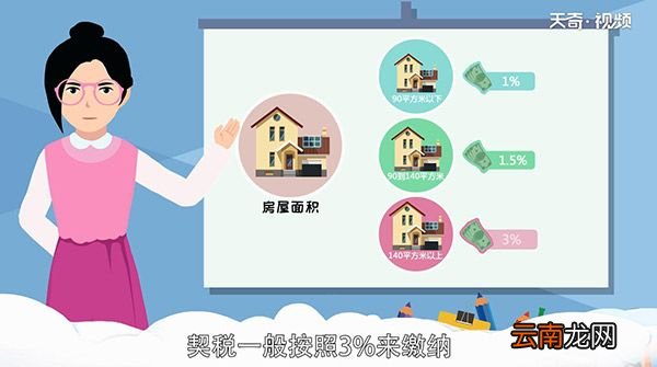 过户费怎么算100万房子过户费多少