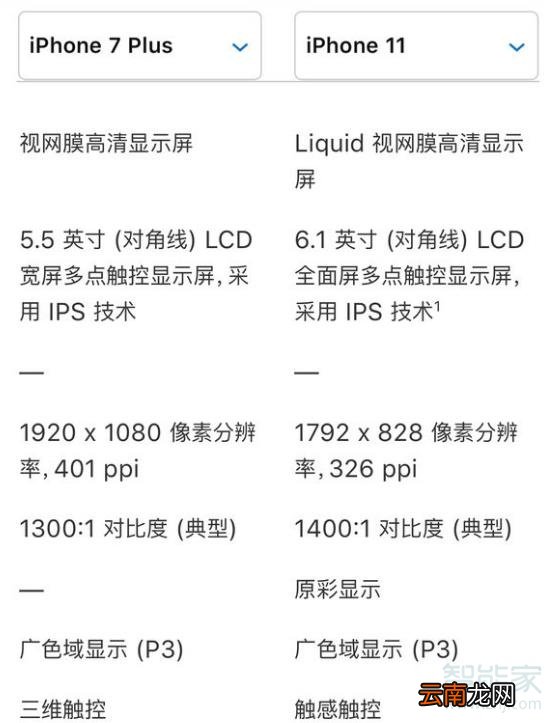 苹果11和7p哪个屏幕大