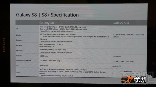 三星S8和S8+哪个好?三星S8和S8+的区别