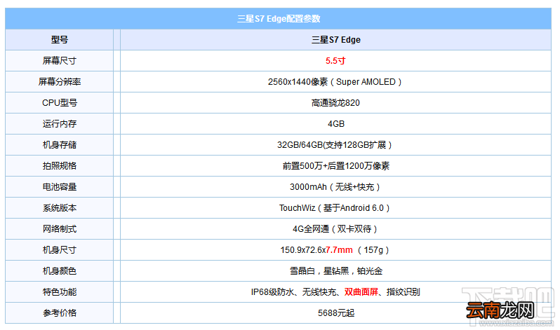 三星s8和三星s7edge哪个好？三星s8和s7edge区别对比