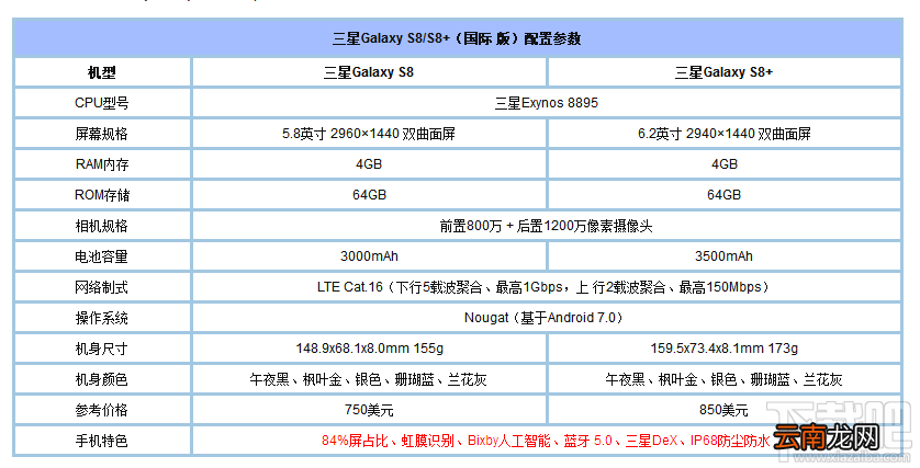 三星s8和三星s7edge哪个好？三星s8和s7edge区别对比