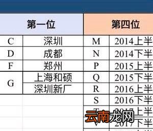 苹果11序列号g开头什么意思