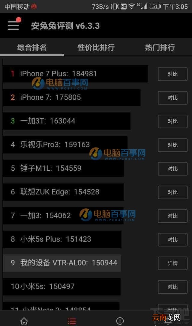 华为P10安兔兔有多少分