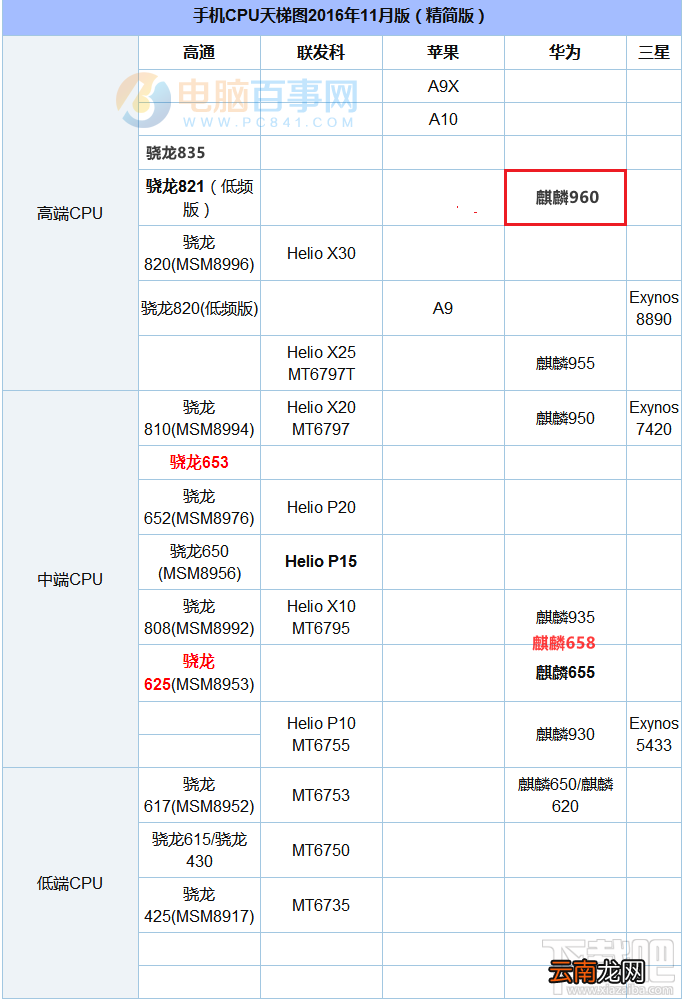华为P10安兔兔有多少分
