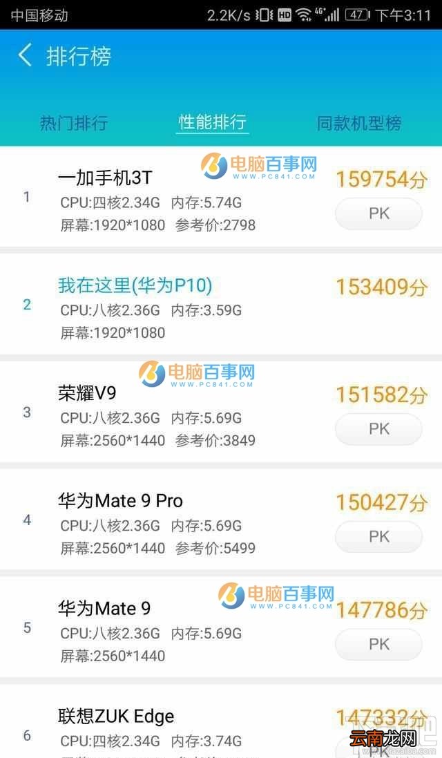 华为P10安兔兔有多少分