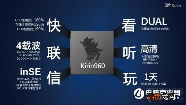 华为P10安兔兔有多少分