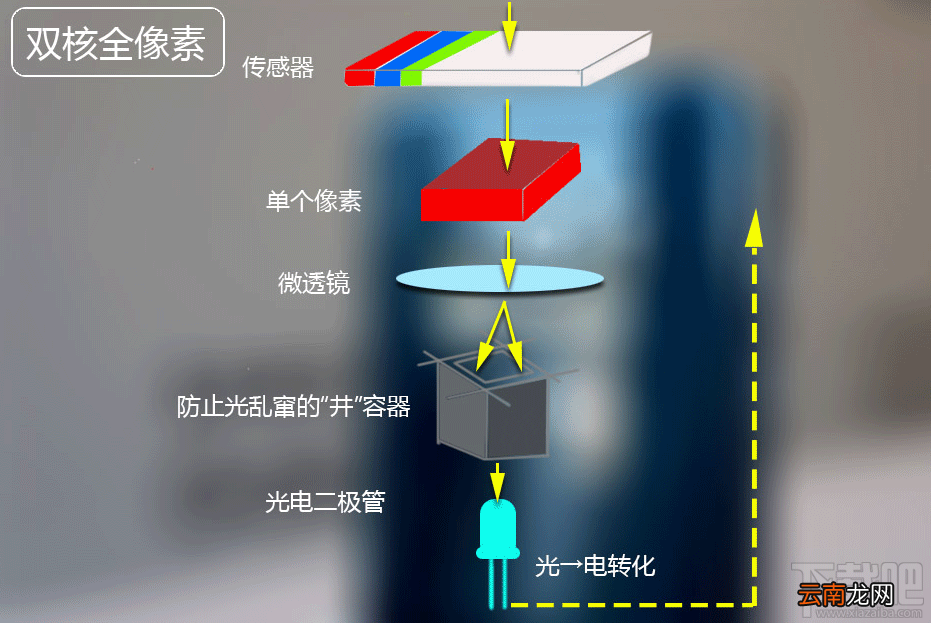 三星S8国际版怎么样？三星S8国际版配置参数介绍