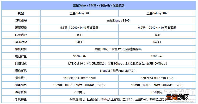 三星S8国际版怎么样？三星S8国际版配置参数介绍