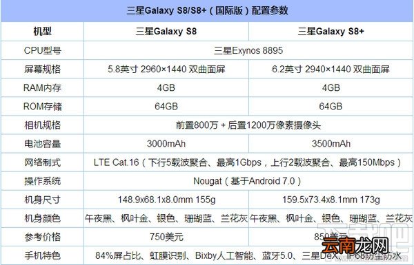 三星s8值得买吗？三星s8怎么样？三星s8评测