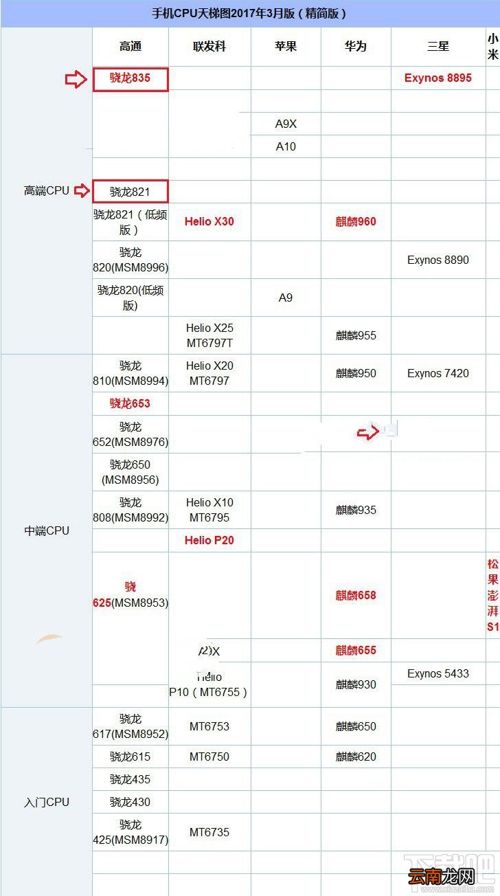 三星S8跑分多少？搭载骁龙835三星S8安兔兔跑分多少？