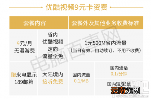 电信酷视卡怎么收费？酷视卡流量怎么算及免流量范围
