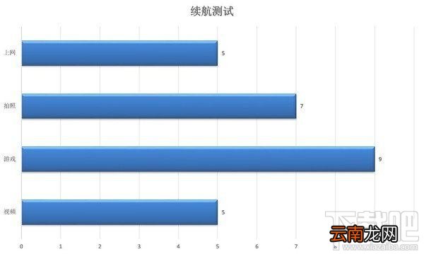 华硕鹰眼3怎么样值得买吗?华硕鹰眼3优缺点评测
