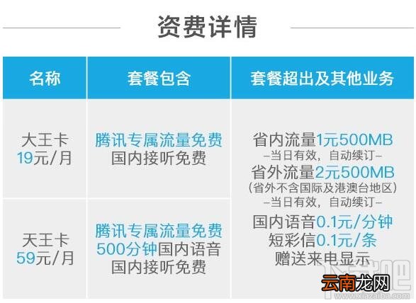 腾讯天王卡怎么样？腾讯天王卡是什么卡？
