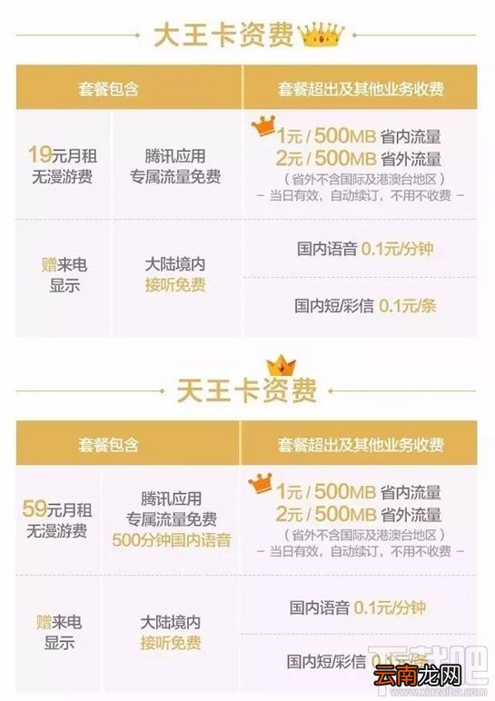 天王卡和大王卡哪个好?腾讯天王卡和大王卡区别