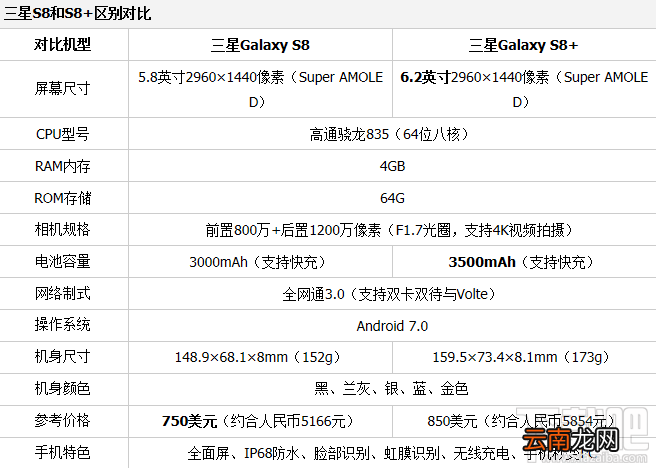 vivo xplay6和三星s8哪个好？详细对比评测