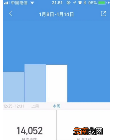 小米运动APP中查看运动详情操作流程