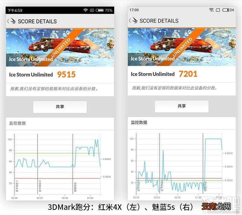 红米4x和魅蓝5s哪个好用？魅蓝5s对比红米4x哪个值得买？