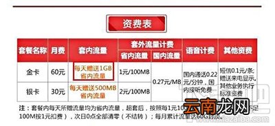 联通金银卡是什么？联通金银卡怎么收费？