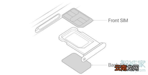 iphone11 pro双卡怎么放