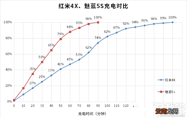魅蓝5和红米4x哪个好?魅蓝5和红米4x配置对比