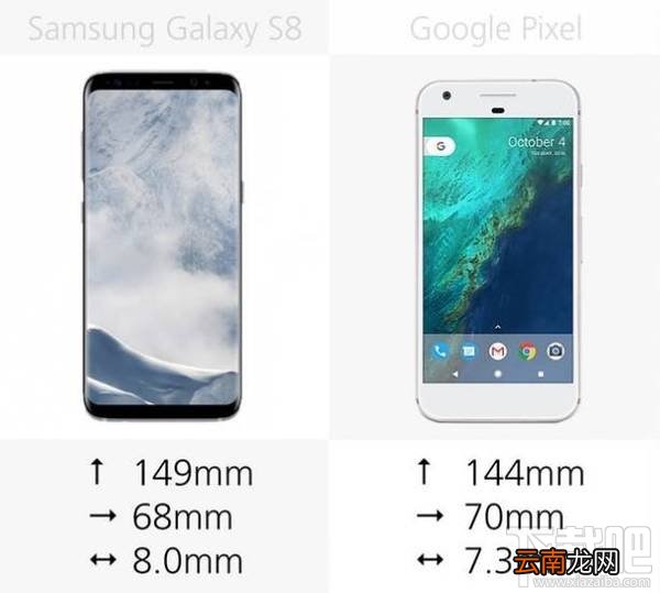 三星GalaxyS8和谷歌Pixel哪个好？谷歌Pixel和三星S8区别对比