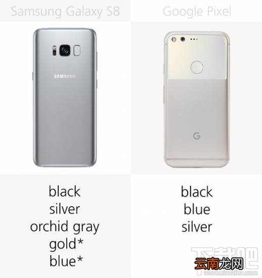 三星GalaxyS8和谷歌Pixel哪个好？谷歌Pixel和三星S8区别对比