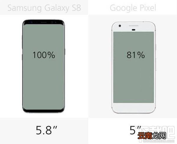 三星GalaxyS8和谷歌Pixel哪个好？谷歌Pixel和三星S8区别对比