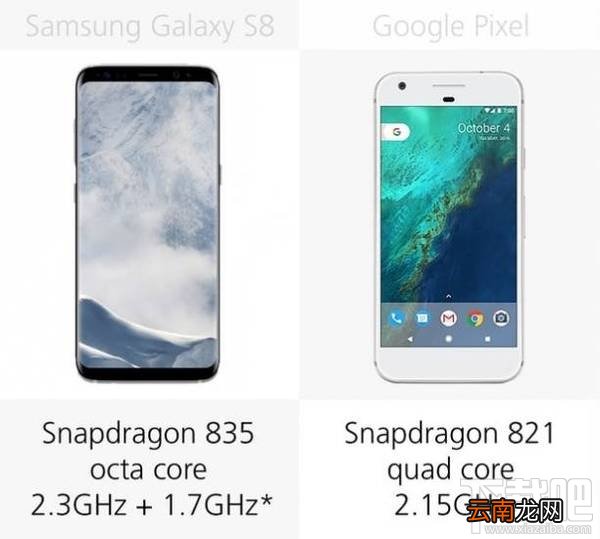 三星GalaxyS8和谷歌Pixel哪个好？谷歌Pixel和三星S8区别对比