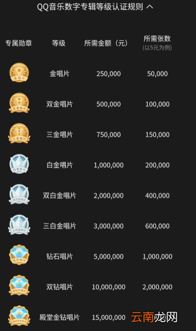 qq音乐唱片等级怎么分